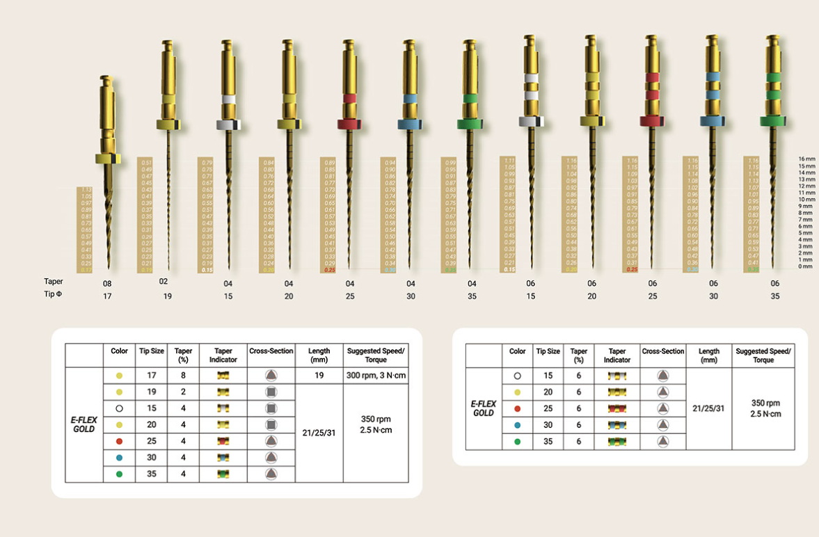 Eighteeth E-FLEX Blue rotary endodontic file 40/04 pack of 6 pieces