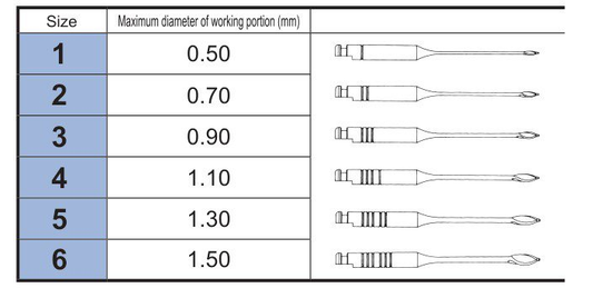 Table with sizes 1 to 6 and corresponding maximum diameters of working portions, accompanied by illustrations.