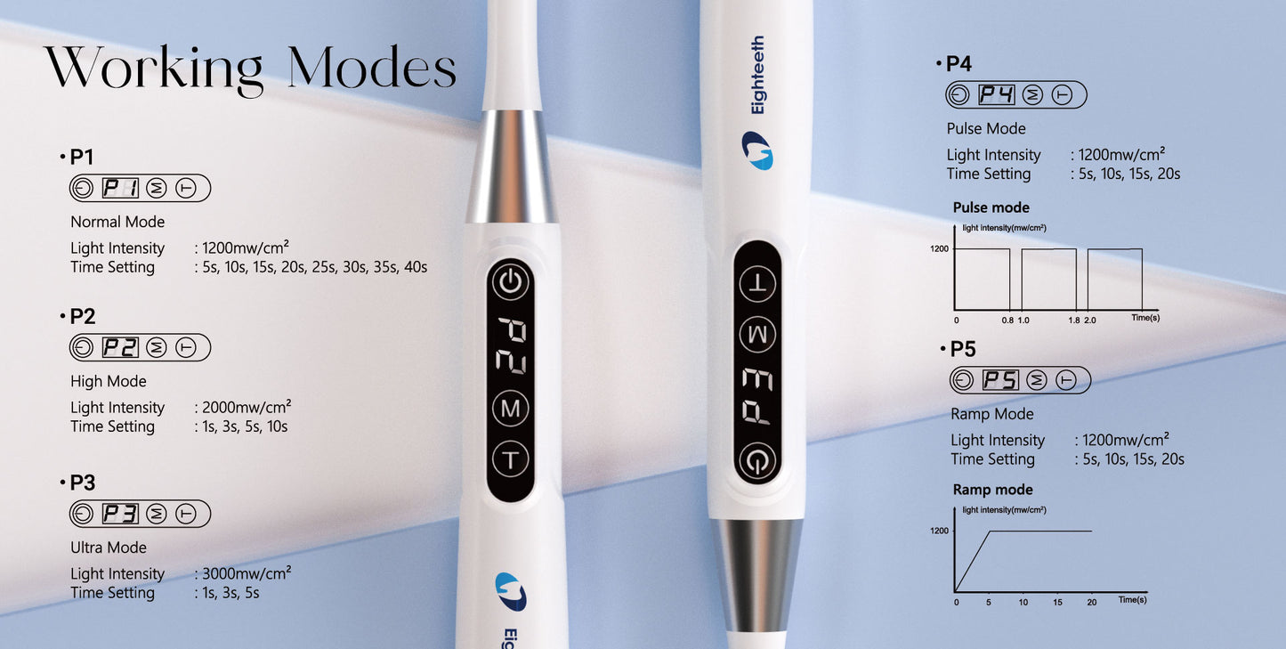 Eighteeth Curing Pen-E 1 sec.