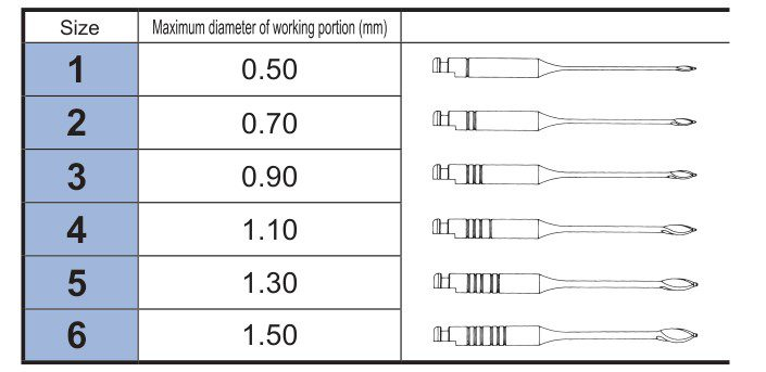 Table with sizes 1 to 6 and corresponding maximum diameters of working portions, accompanied by illustrations.