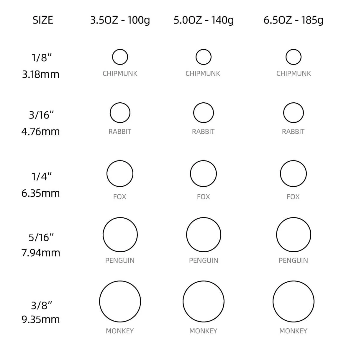 Chart showing size categories with corresponding weight ranges and animal names.