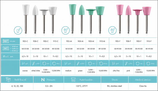 Kenda CGI 3-Step Polishing System Universal Composites Autoclavable 7 Pcs