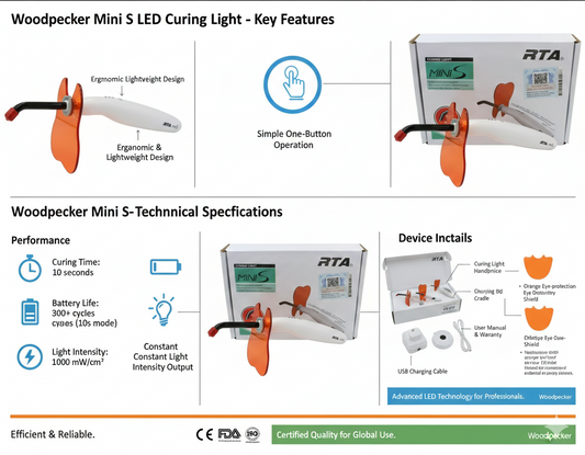 Woodpecker Mini S LED Curing Light with key features and technical specifications on a white background.