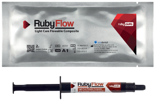 RubyFlow Flowable Composite