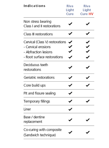 SDI Riva Light Cure HV high viscosity resin reinforced glass ionomer restorative capsules.
